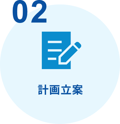 計画立案
